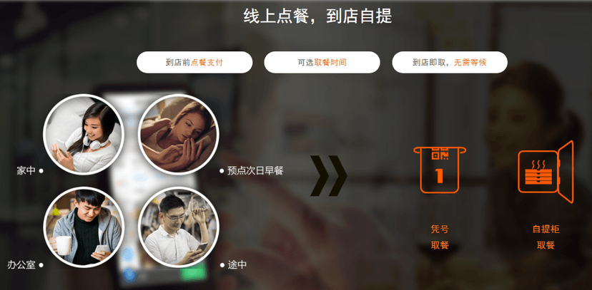 银盒子扫码点餐