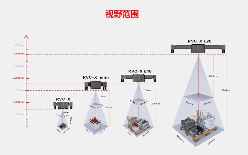 如本科技-RVC-X系列3D工业相机