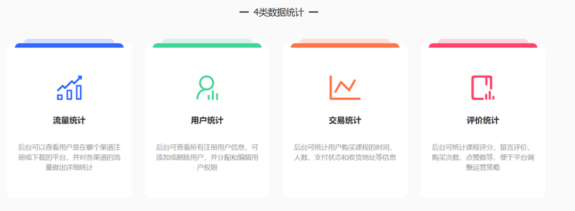 万岳知识付费系统