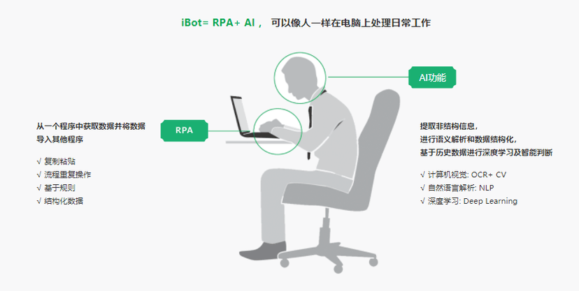 容智（iBot）RPA