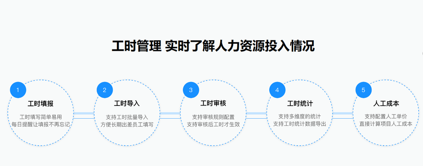 PowerProject 项目管理系统