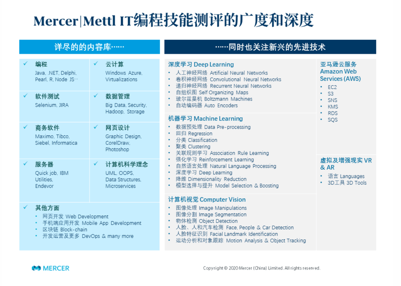 Mercer Mettl人才测评工具
