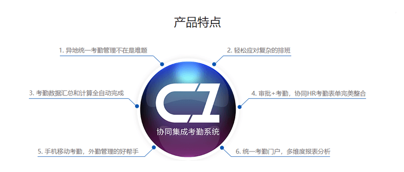 迈锐思-协同集成考勤系统