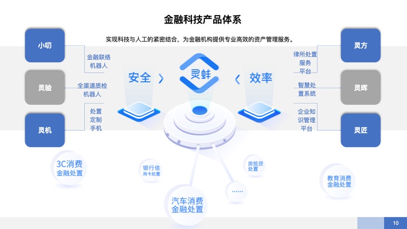 互连众信