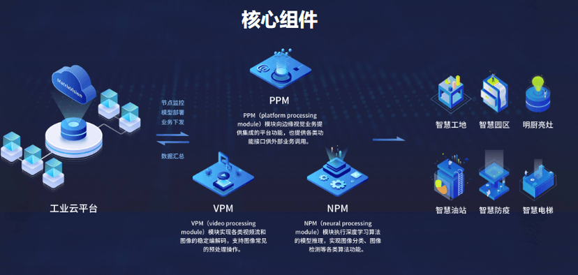 MatrixVision-边缘视频智能平台