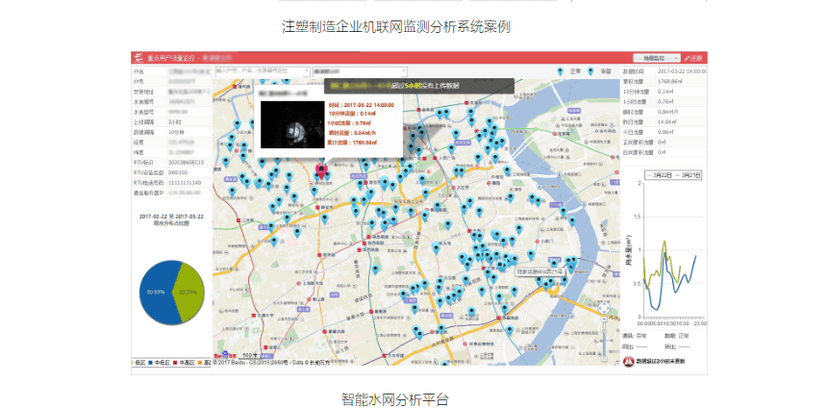 卅思大数据