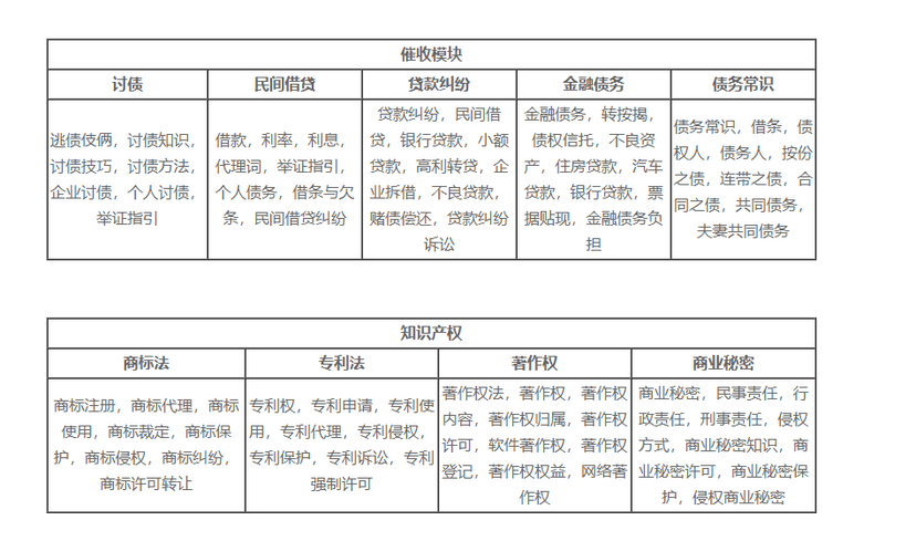 法斗士