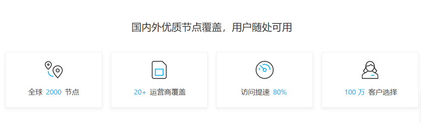 七牛 CDN