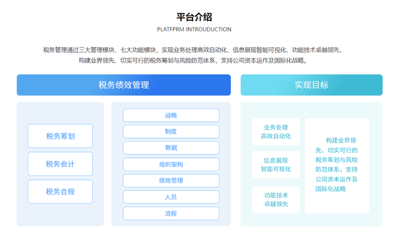普联全税种管控平台