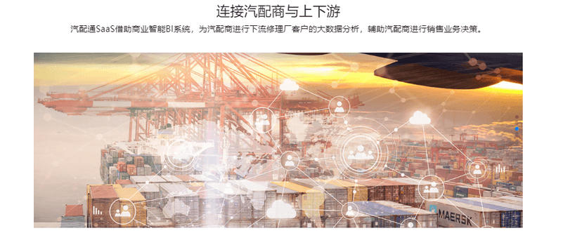 车店无忧-汽配通SaaS