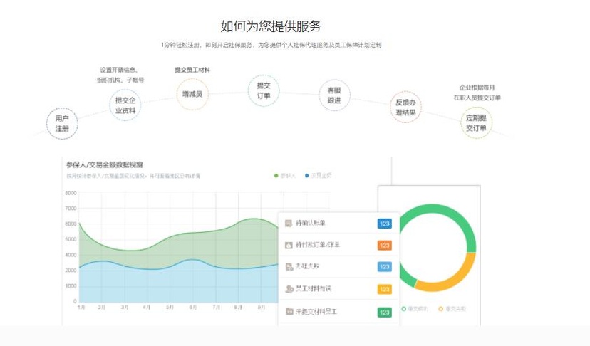 社保通