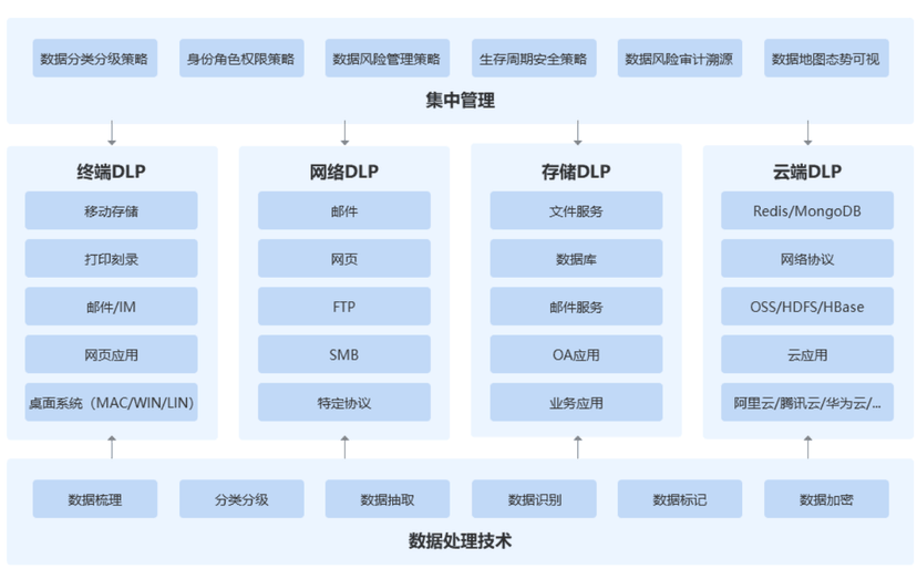 爱加密-敏感数据泄漏防护系统